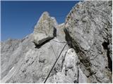 Parkirišče Erichhütte - Hoher Kopf